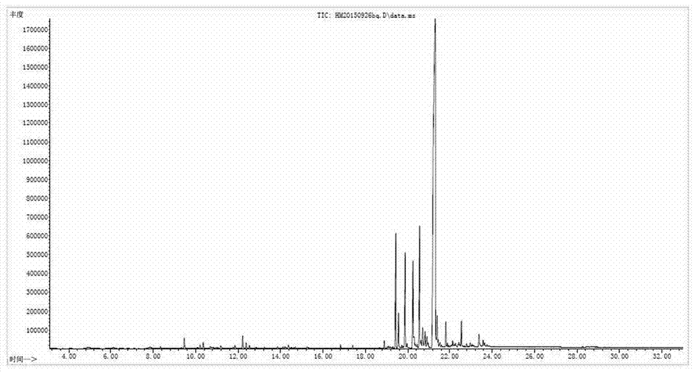 A method for identifying the species of Dalbergia cochinchinensis with minimal damage based on fingerprints