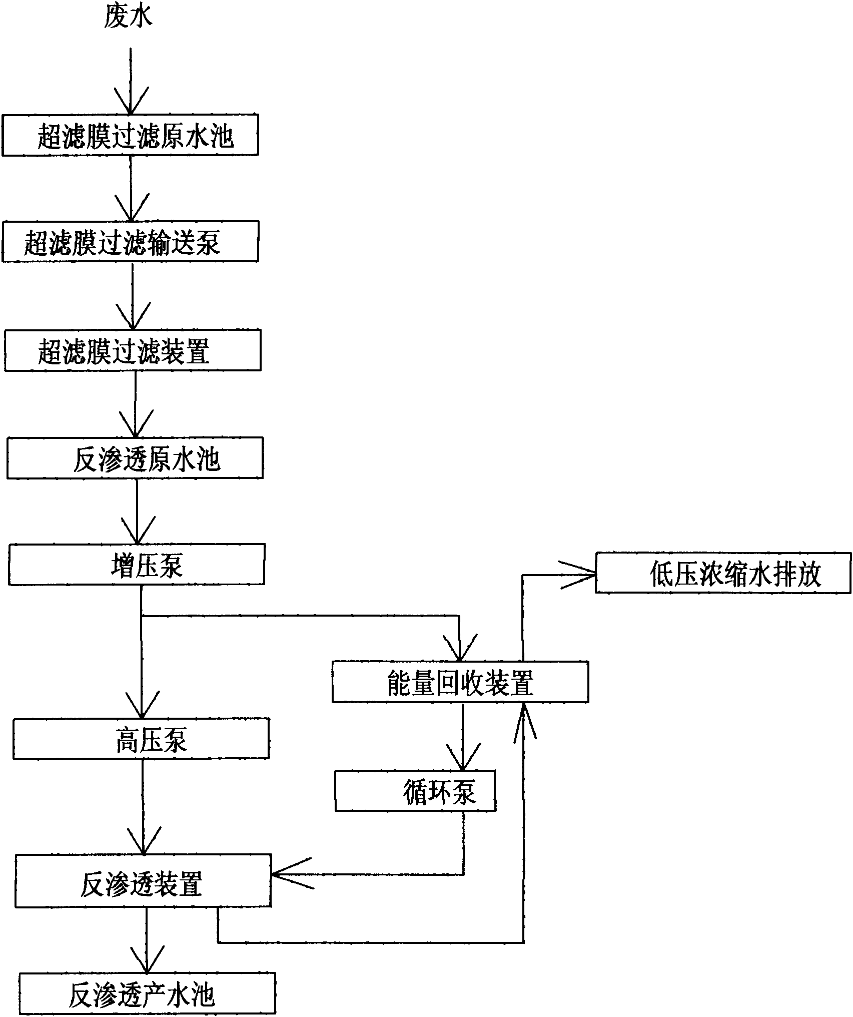 Electroplating wastewater reverse osmosis membrane treatment method adopting energy recovery device