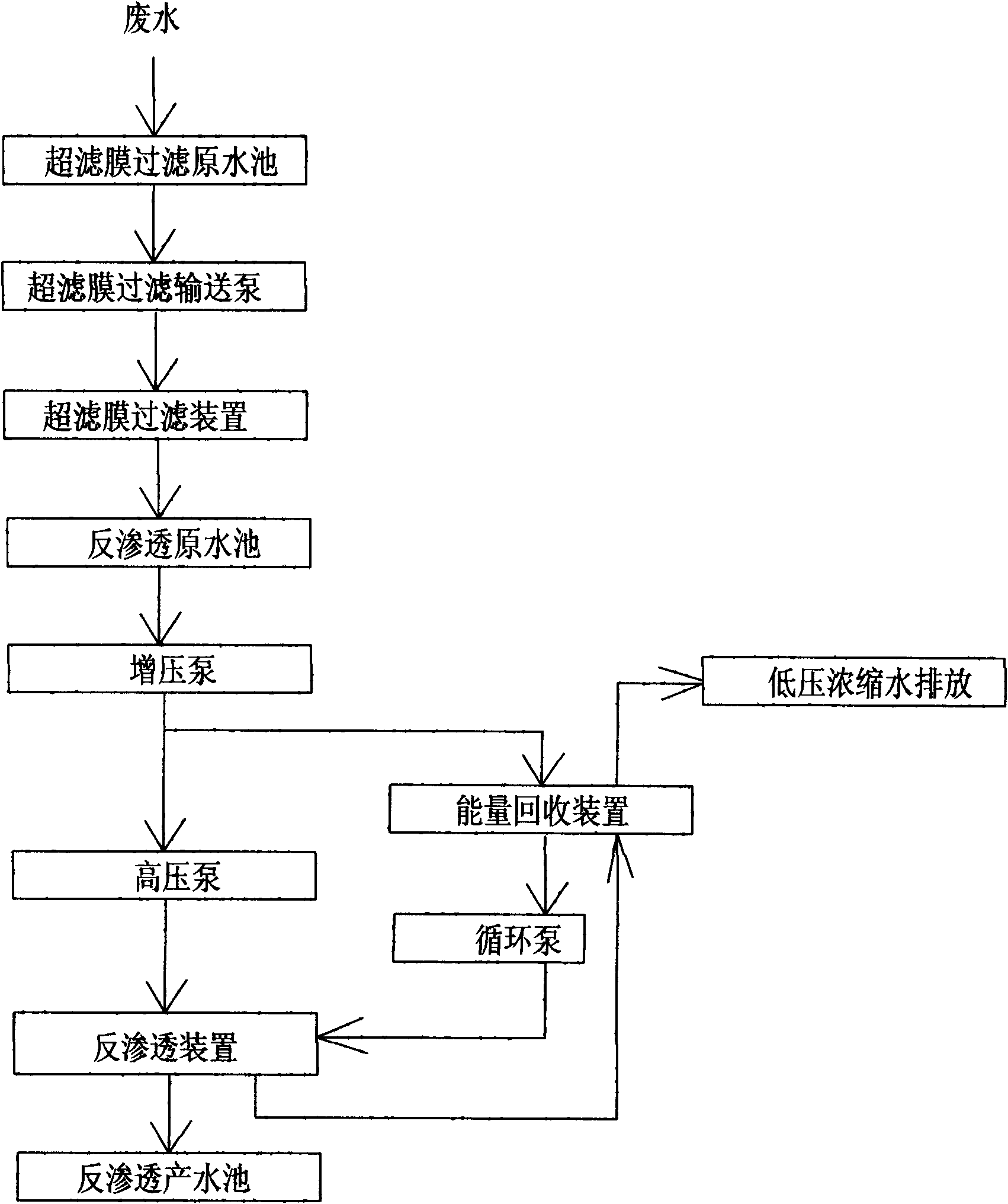 Electroplating wastewater reverse osmosis membrane treatment method adopting energy recovery device