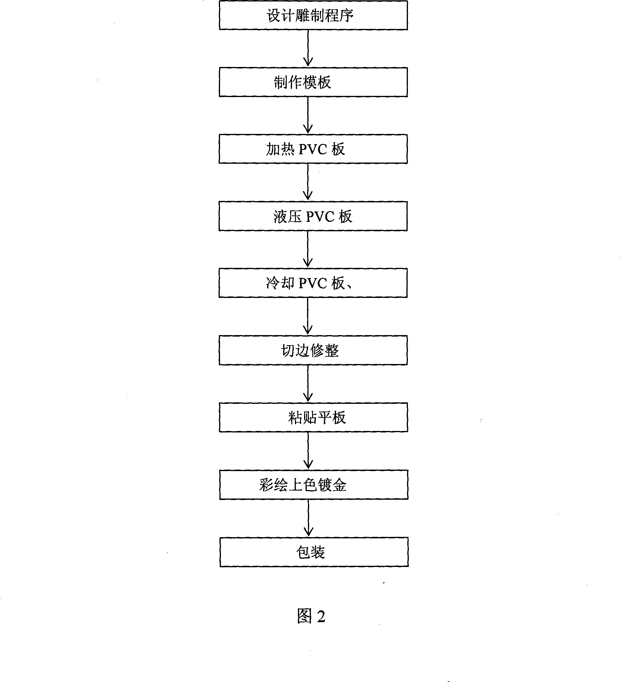 Plastic embossing picture and making method