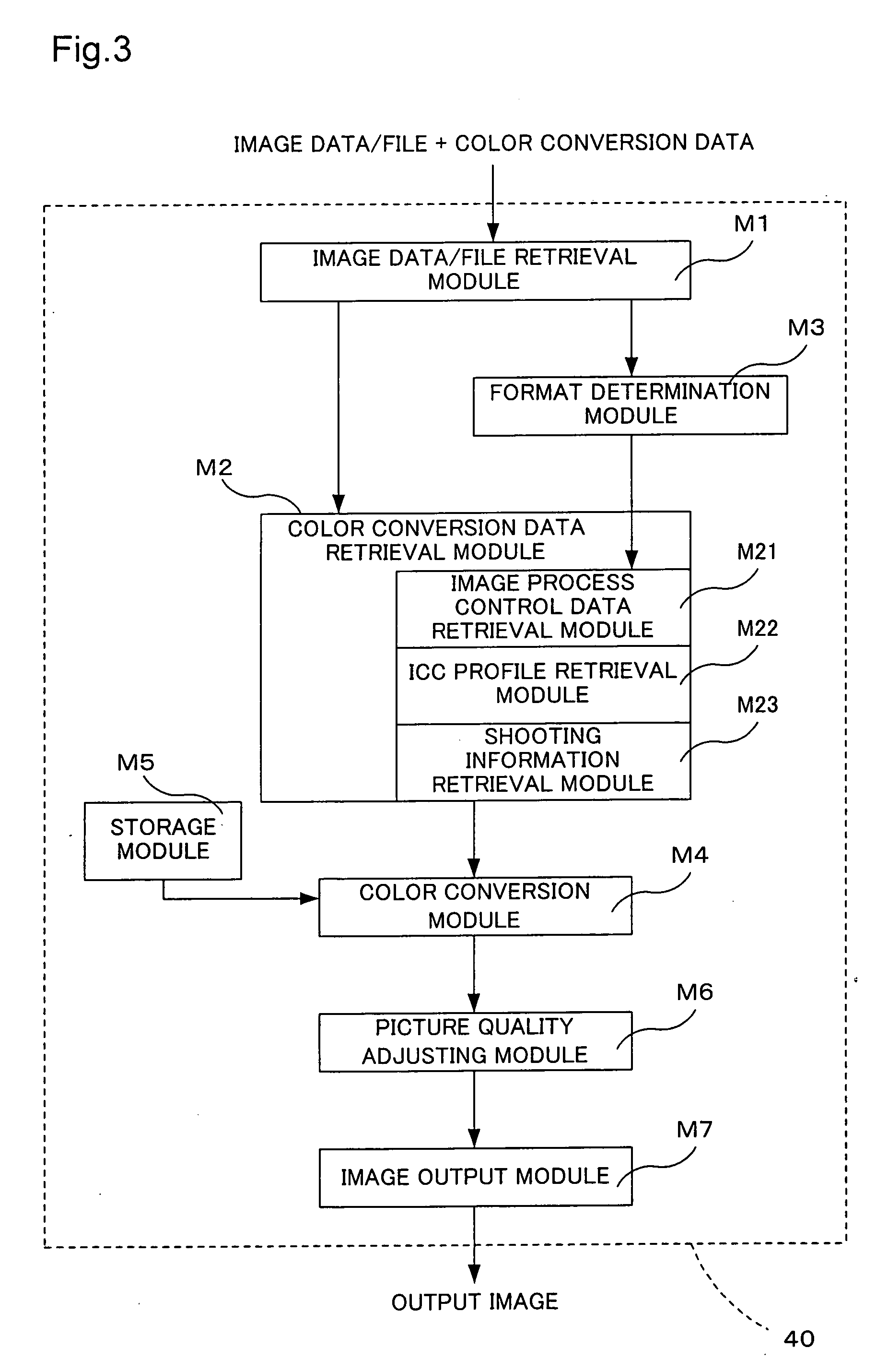 Image data color conversion device