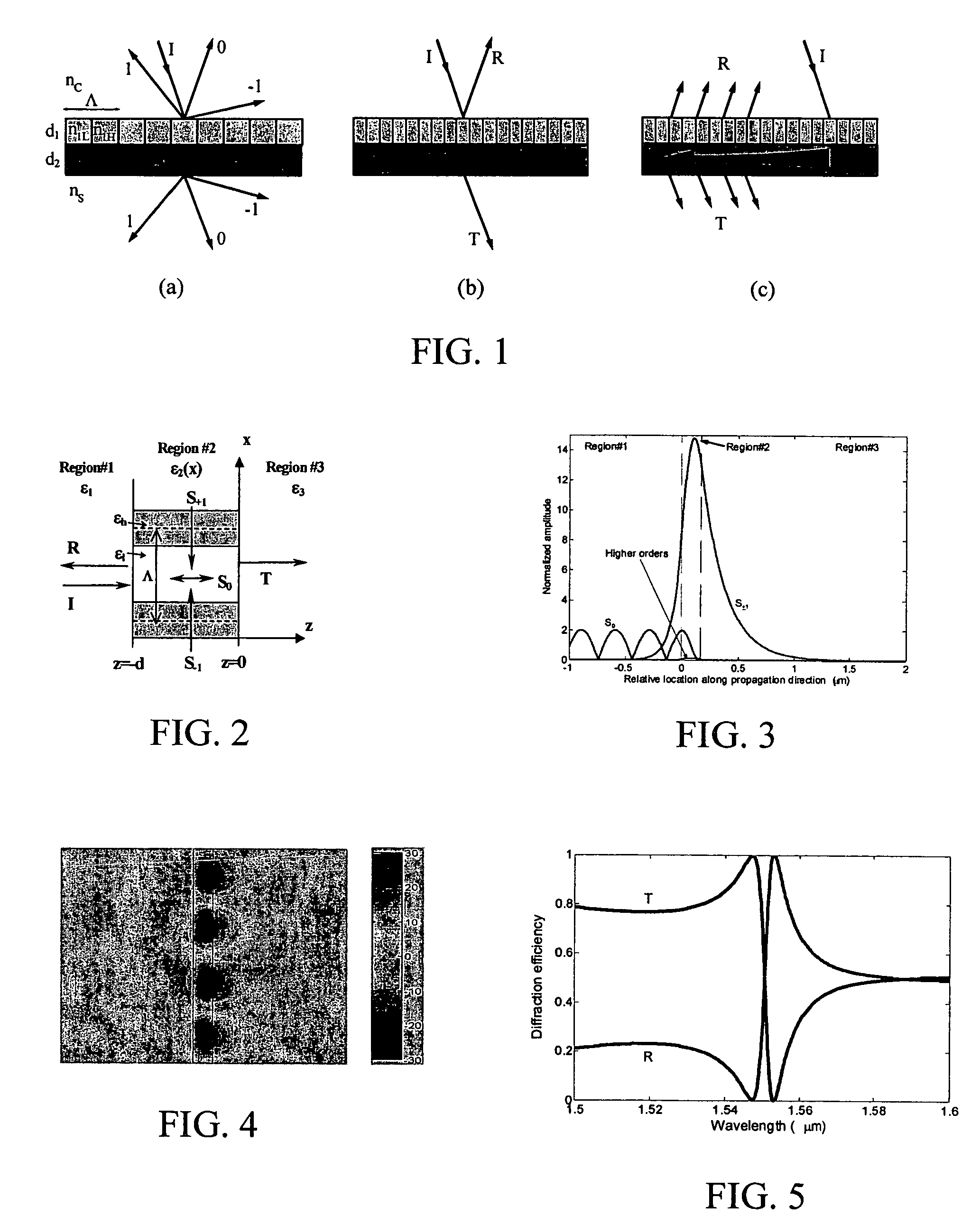 Resonant leaky-mode optical devices and associated methods