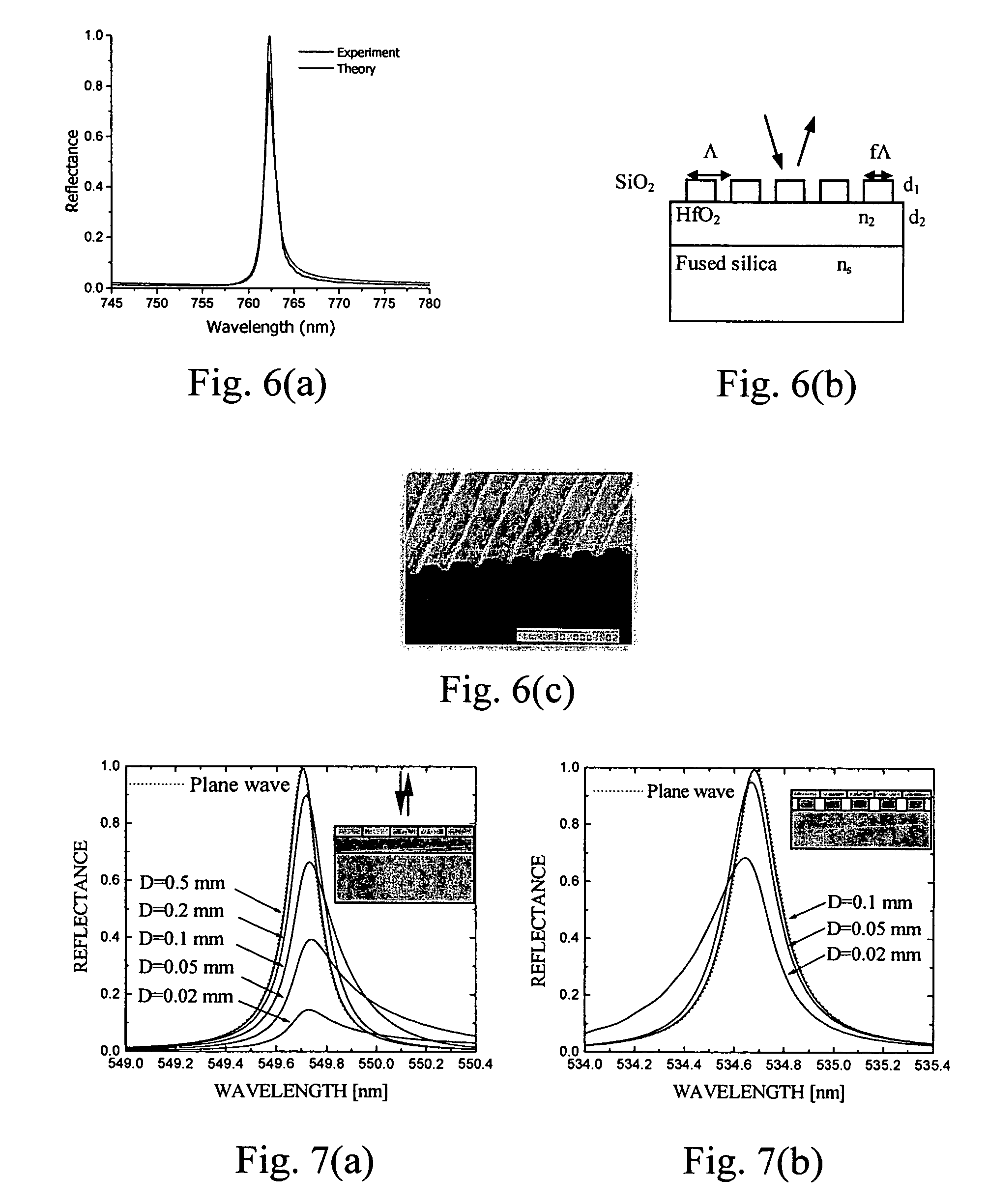 Resonant leaky-mode optical devices and associated methods