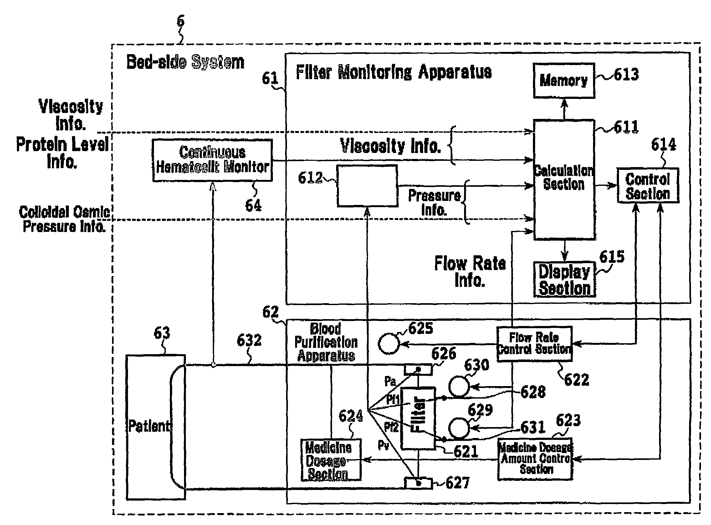 Method for detecting filter clogging by using pressure information, apparatus for monitoring filter clogging and bed-side system