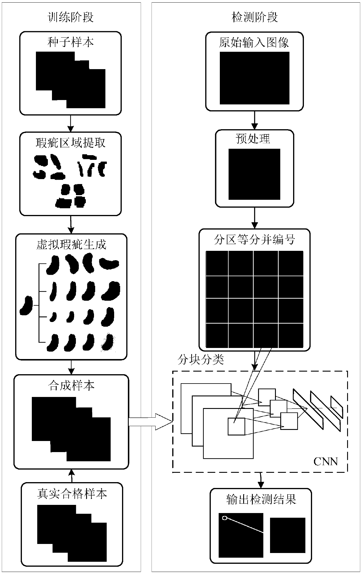 Synthesis method of a neural network training sample in part surface defect detection