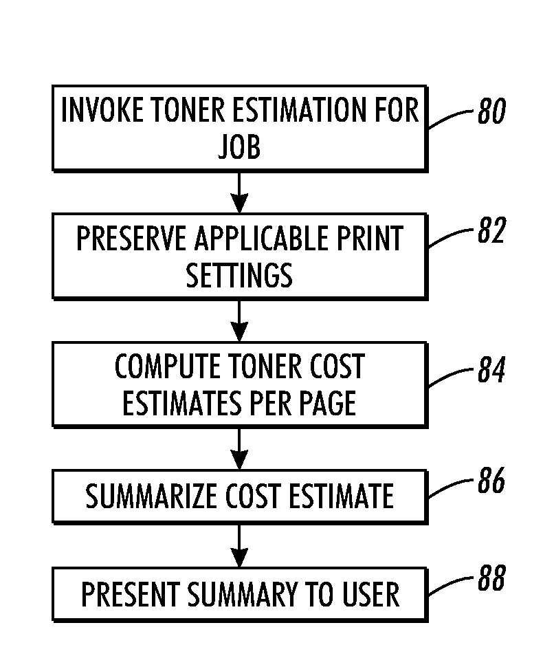 Toner estimator and reporter