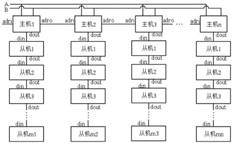 Method, device and equipment for adaptive addressing and addressing, and storage medium