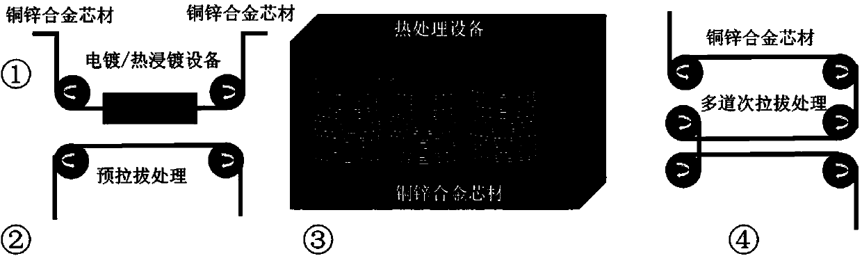 Preparation method of textured plating layer electrode wire