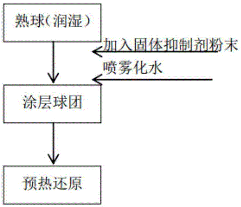 Method for inhibiting bonding of pellets in COREX shaft furnace