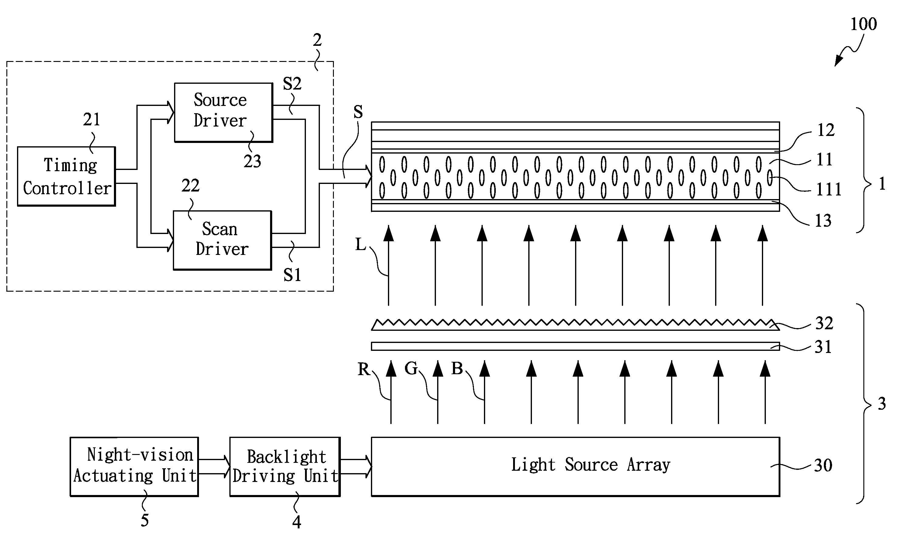 Flat display device blacklight module thereof for night vision imaging system