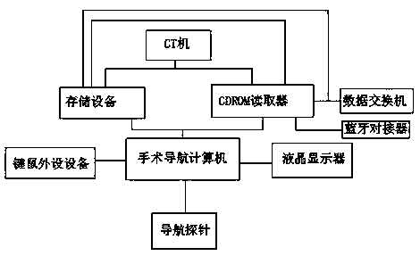 Hybrid positioning navigation system based on CT three-dimensional model mapping