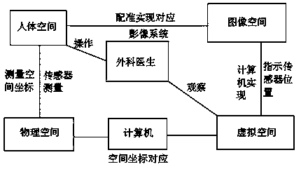 Hybrid positioning navigation system based on CT three-dimensional model mapping