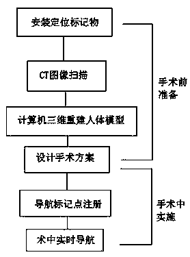 Hybrid positioning navigation system based on CT three-dimensional model mapping