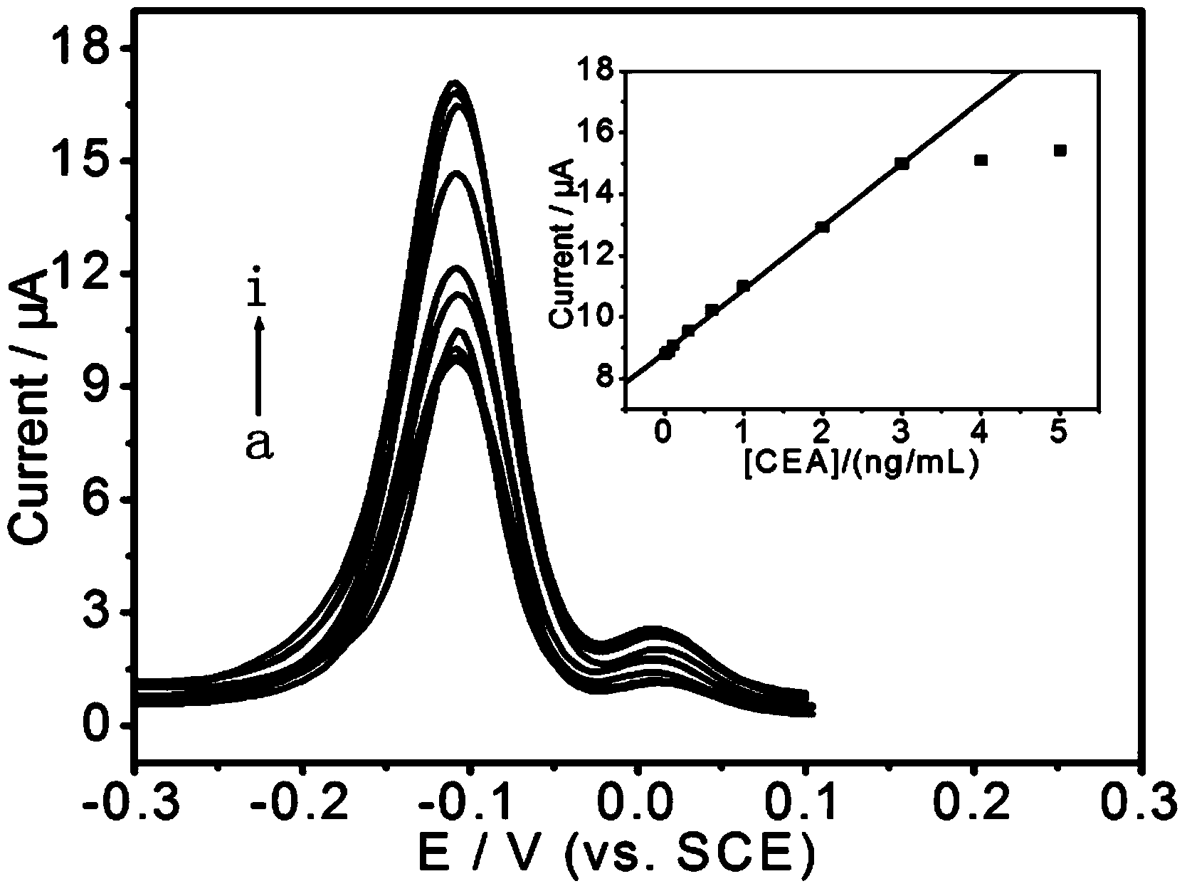 Streptavidin functionalized semiconductor nano material-based tumor marker electrochemical immunosensor and preparation method thereof