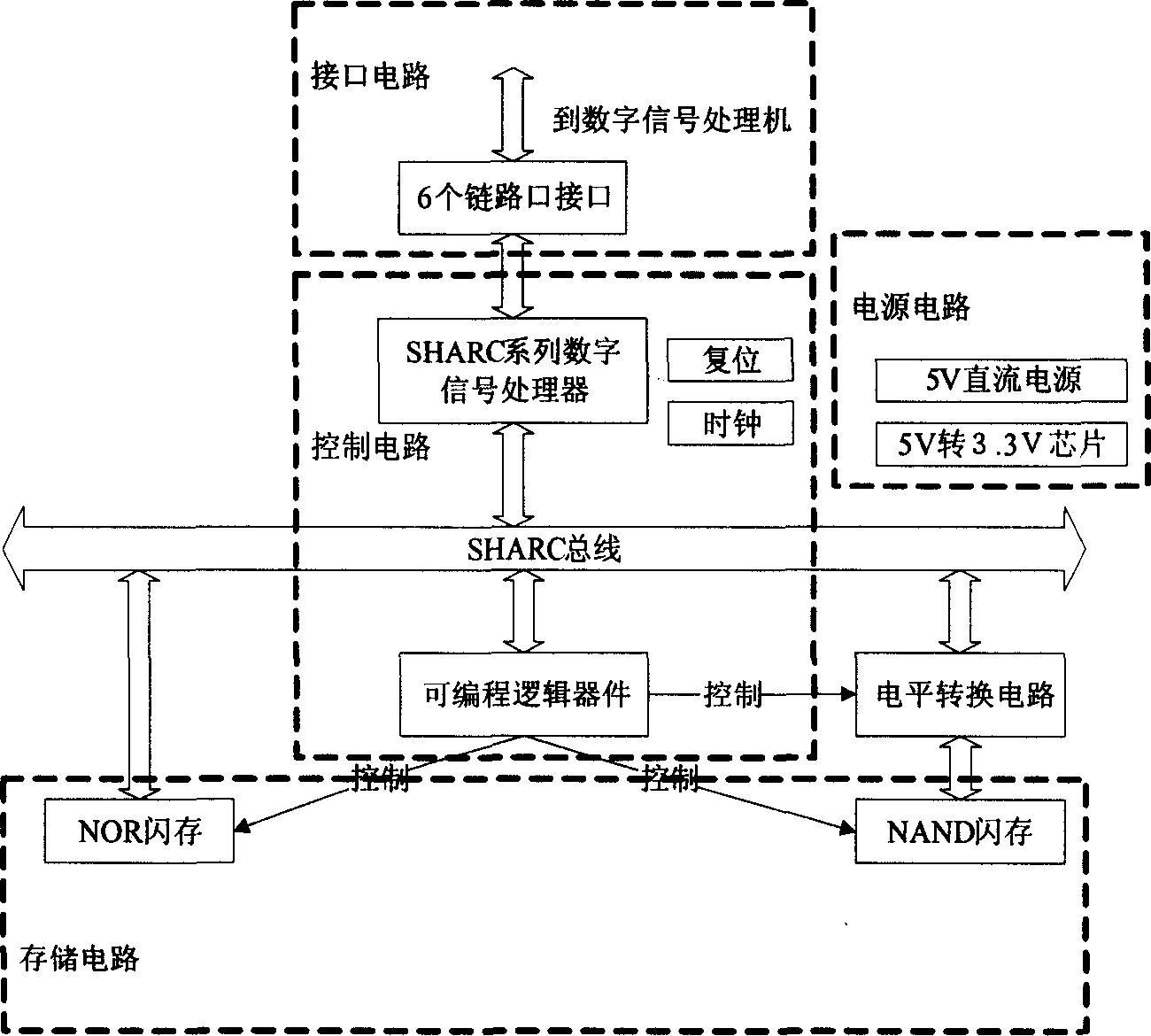 Flash array storage method and module for real-time data record in digital signal processor