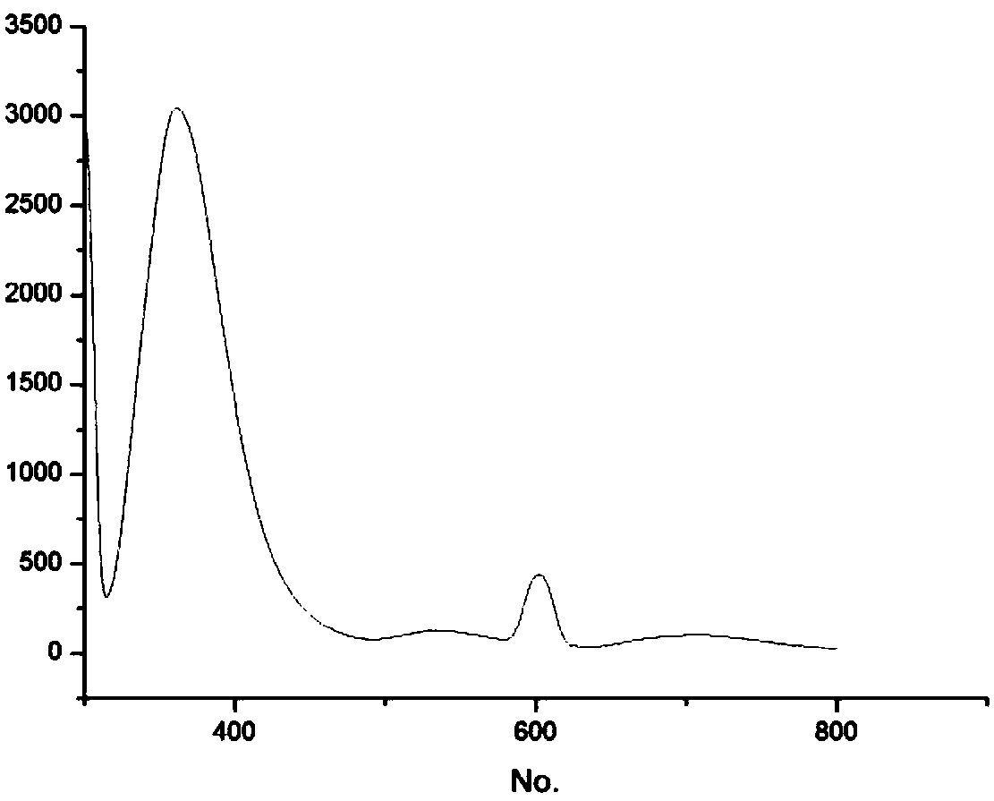 Naphthalimide compound fluorescence probe for identifying Ag+ in HL-60 and its preparation method