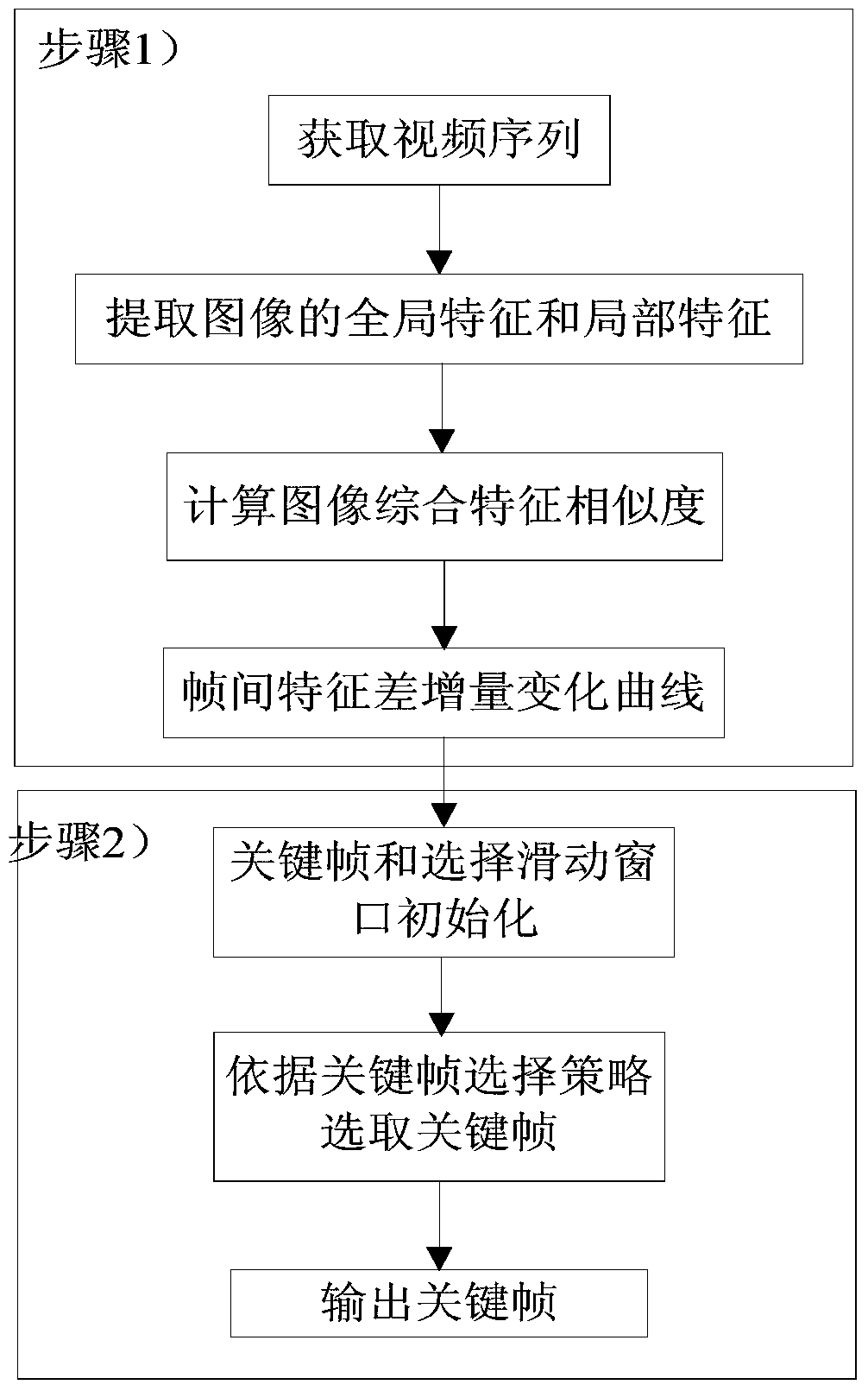 Real-time Key Frame Selection Method in Mine Wireless Distributed Video Coding