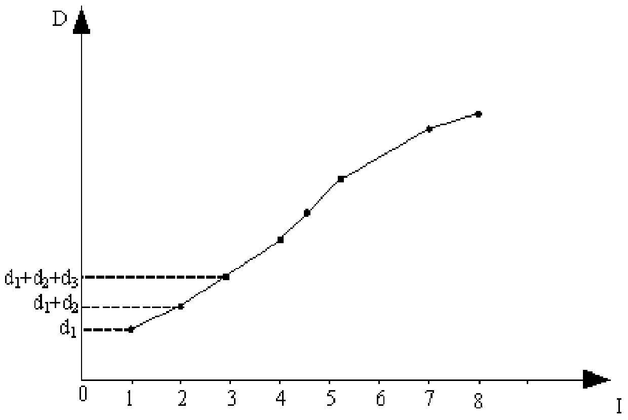 Real-time Key Frame Selection Method in Mine Wireless Distributed Video Coding