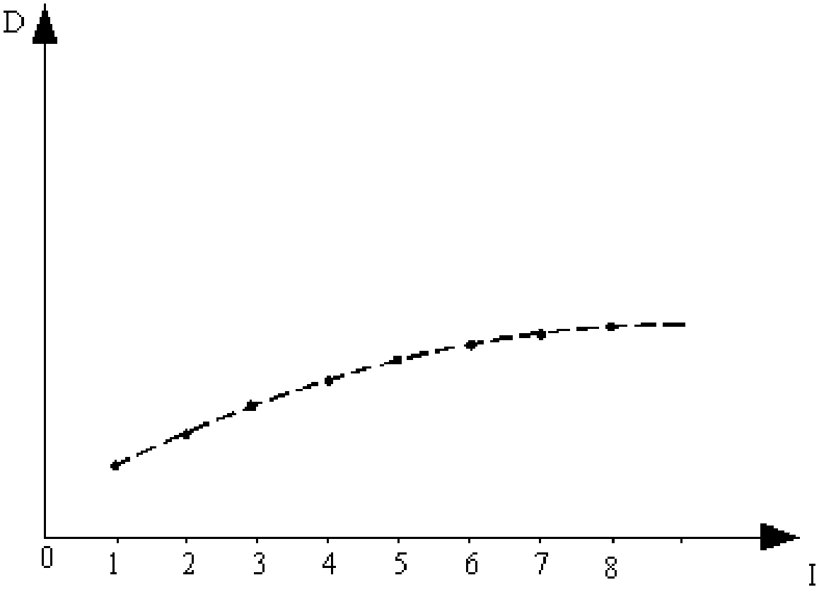 Real-time Key Frame Selection Method in Mine Wireless Distributed Video Coding