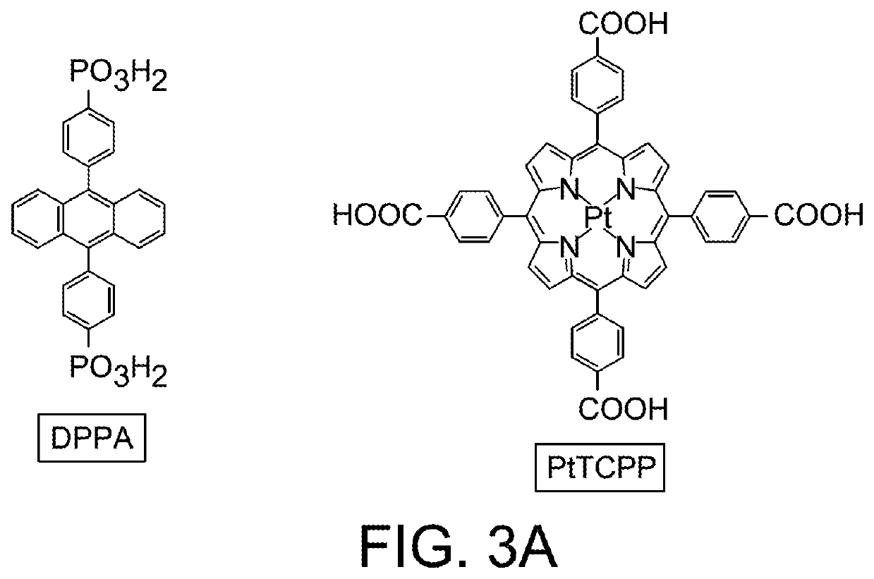 Molecular photon upconversion using organic-inorganic hybrid interfaces