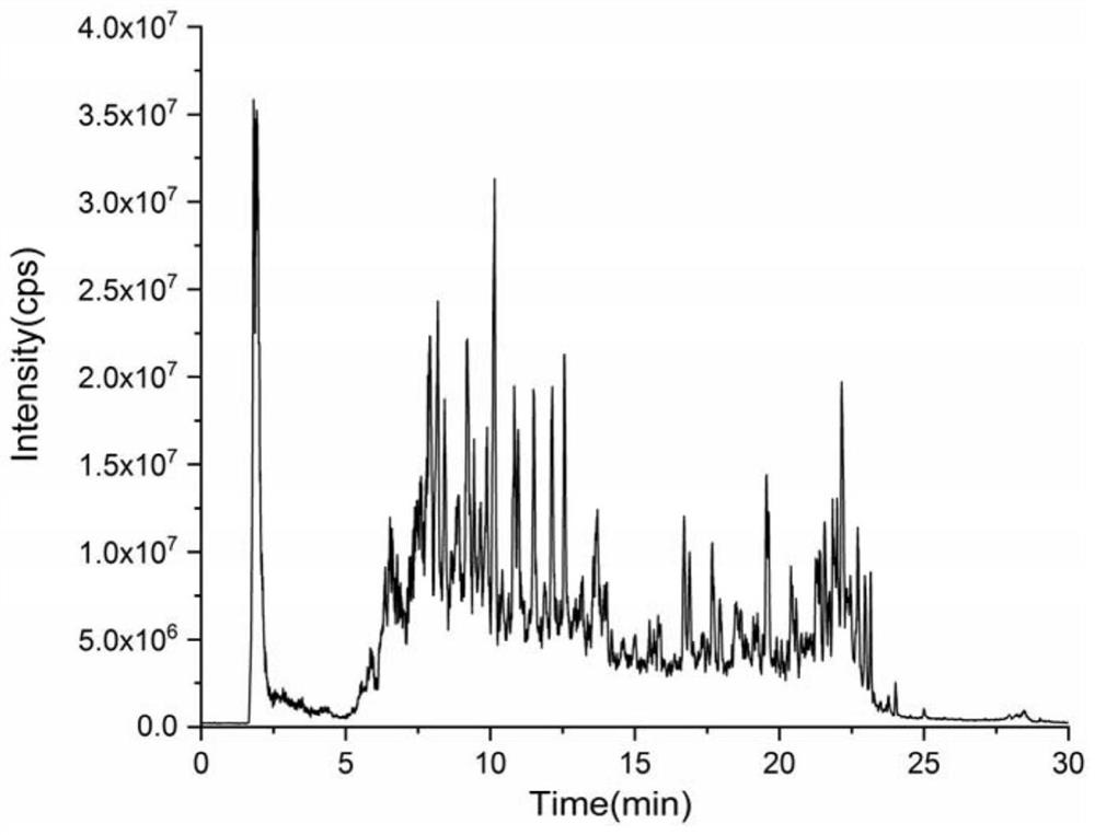 Method for constructing liquid quality database for screening chemical harmful substances in milk powder