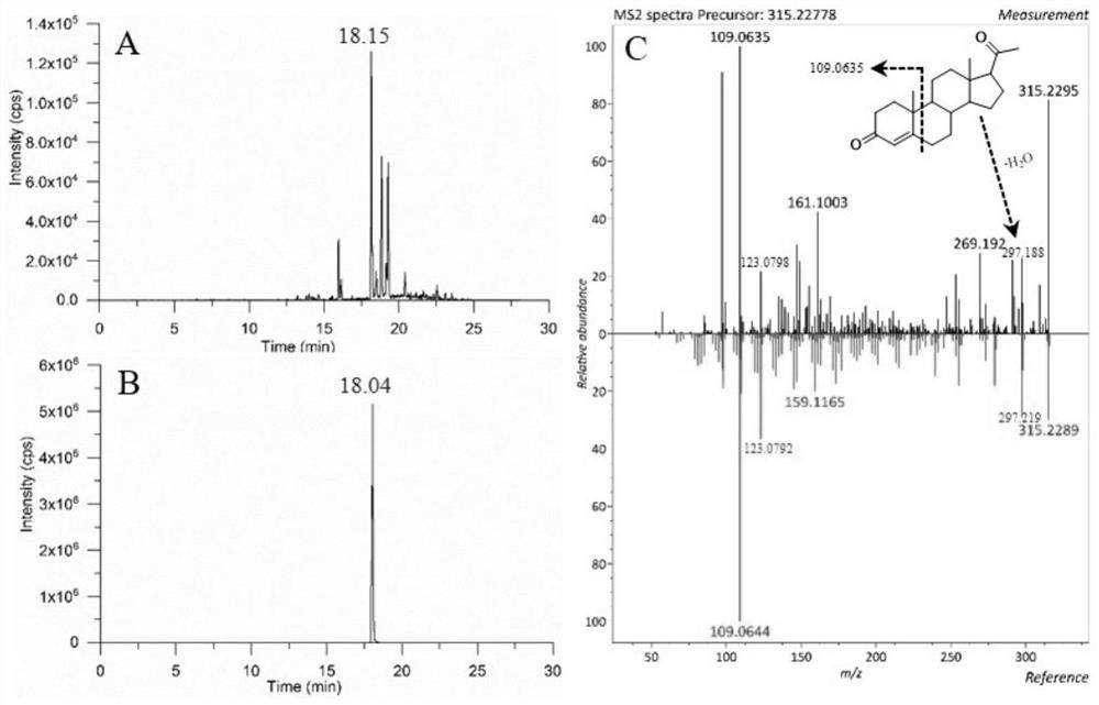 Method for constructing liquid quality database for screening chemical harmful substances in milk powder