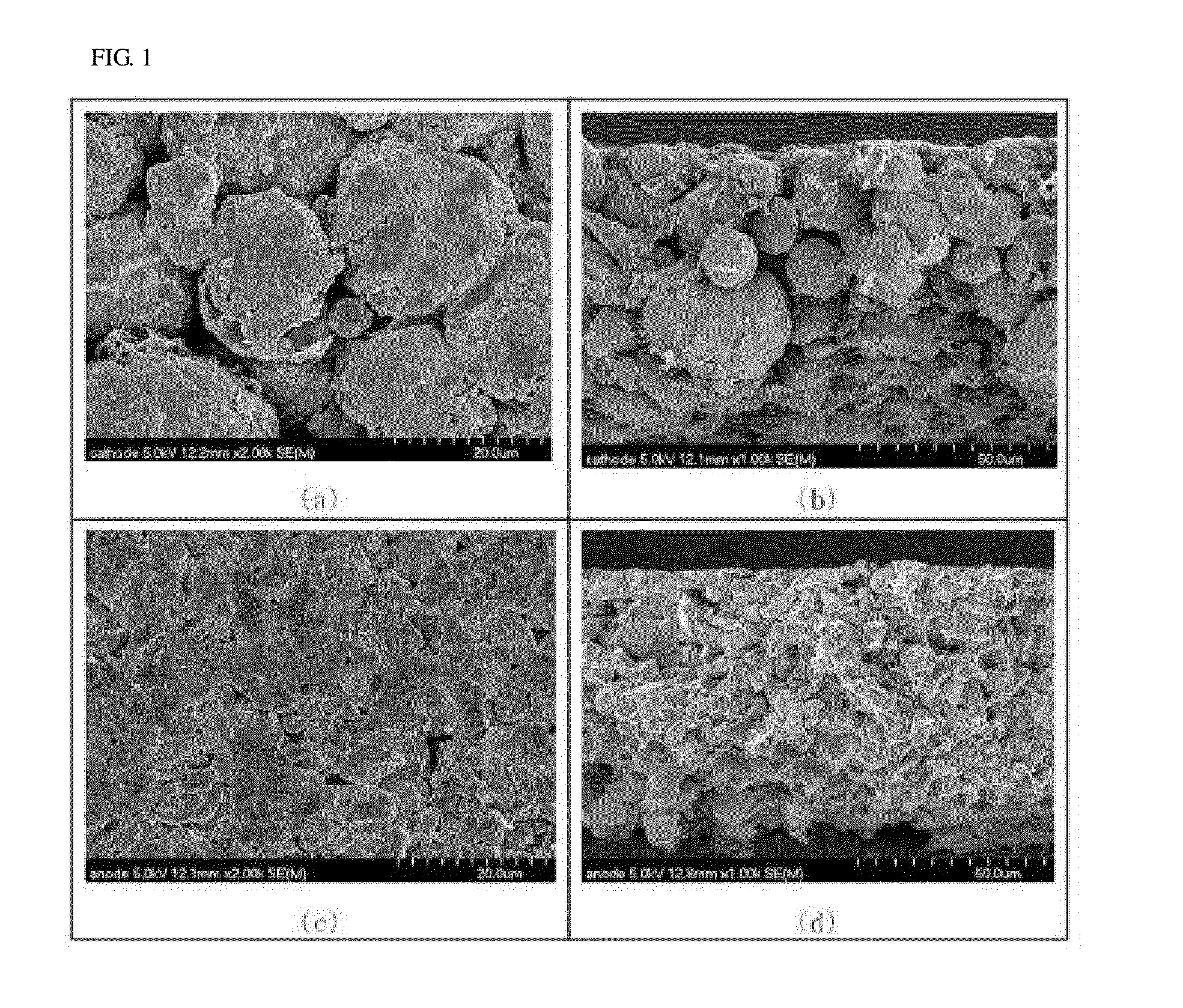 Fabricating Method of Lithium Electrode and Lithium Secondary Battery Including the Same