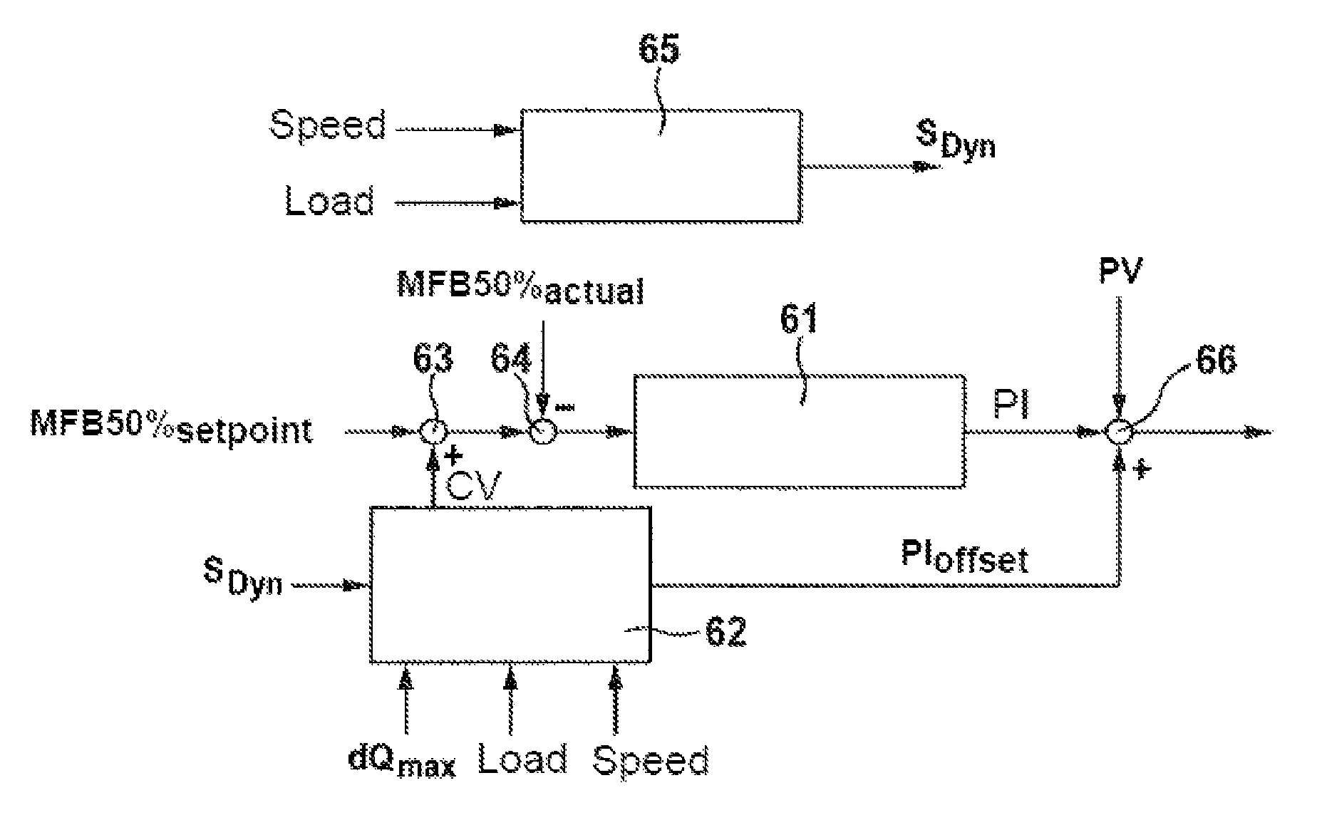 Method and device for operating a combustion engine