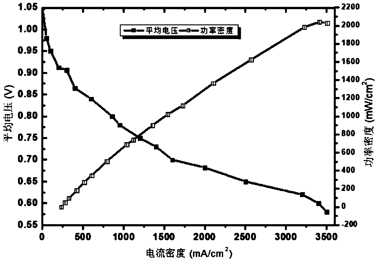 Catalytic slurry, membrane electrode and preparation method and application thereof