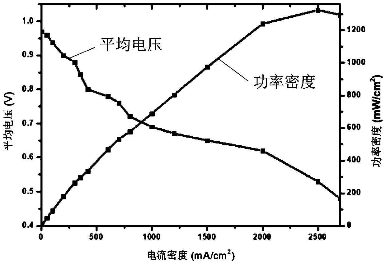 Catalytic slurry, membrane electrode and preparation method and application thereof