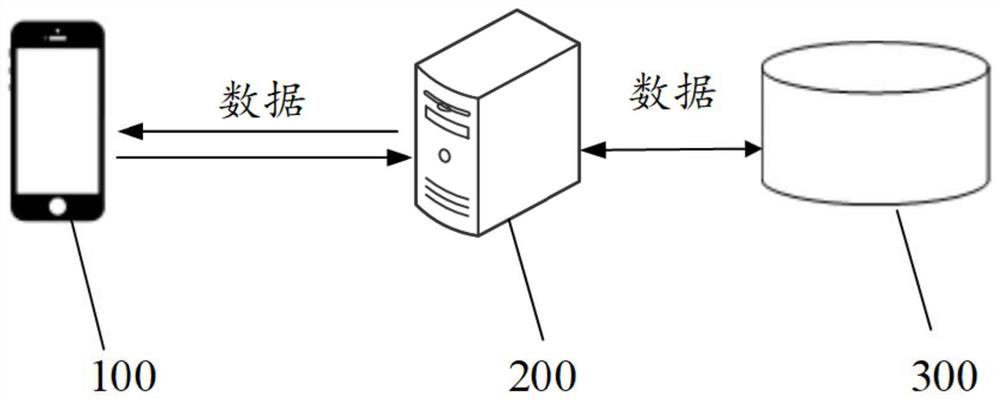 Order scheduling method and device, equipment and storage medium