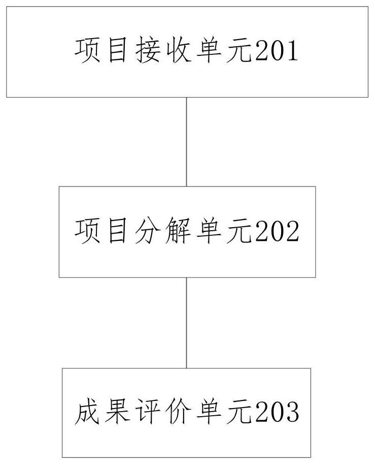 Personalized knowledge service recommendation system based on knowledge graph