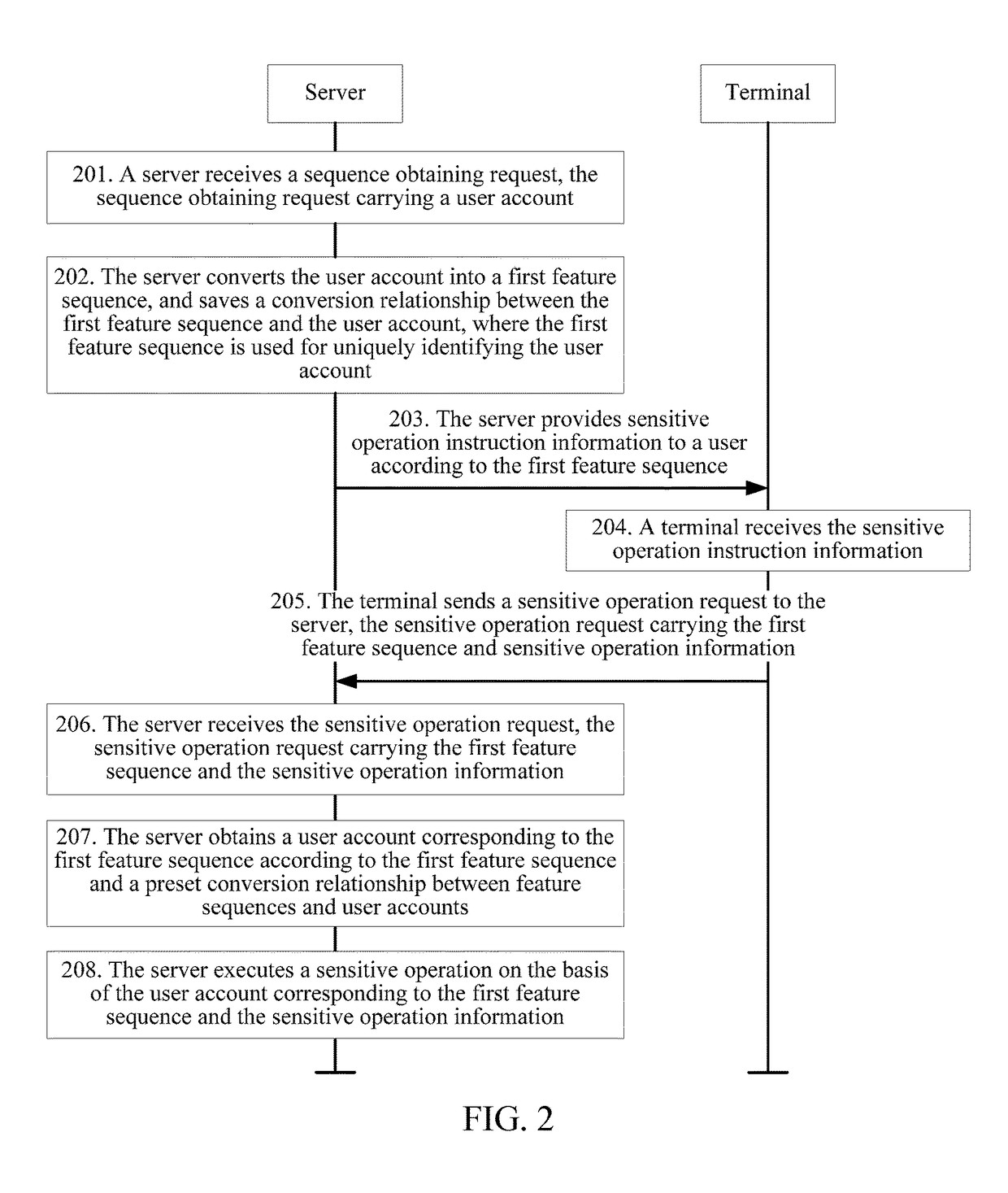 Sensitive operation processing protocol