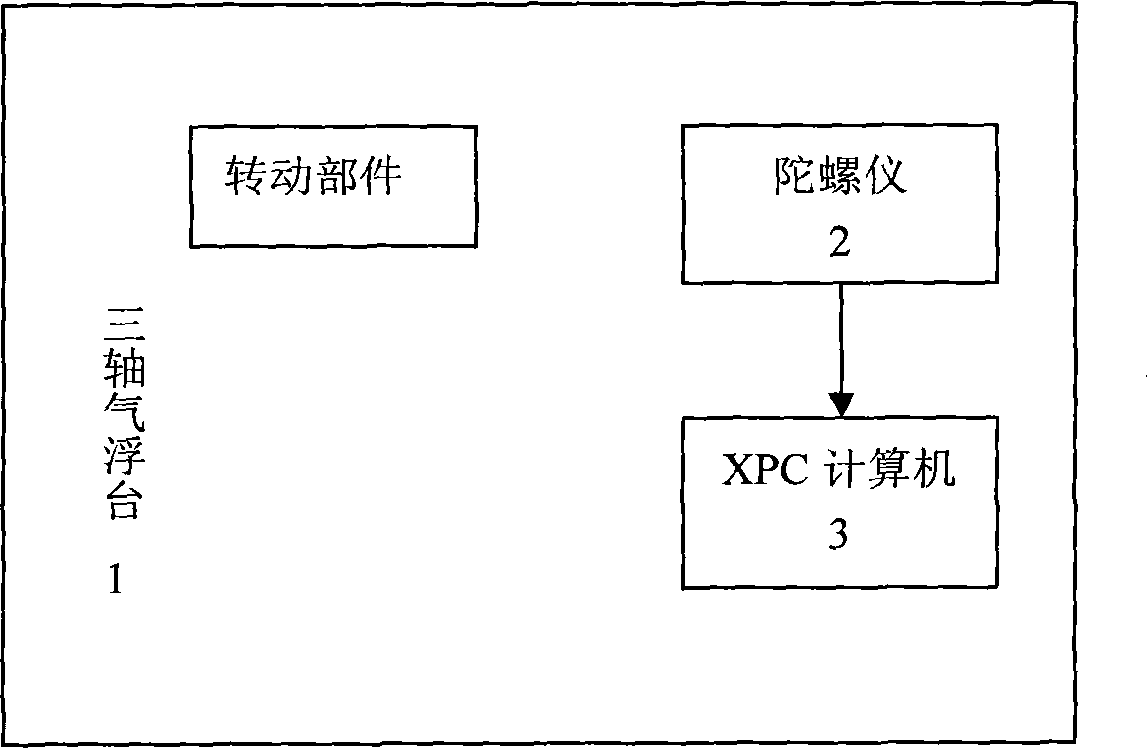 Dynamic balance testing method for rotatable part