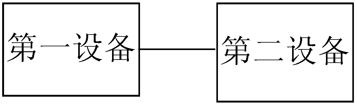 Multimedia information transmission method and device and terminal