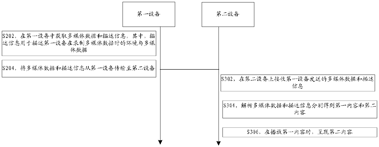 Multimedia information transmission method and device and terminal