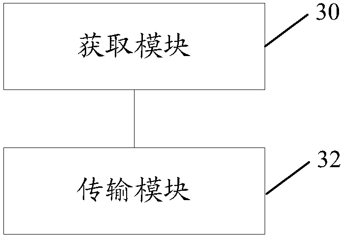 Multimedia information transmission method and device and terminal