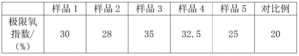 Preparation method of novel waterproof fire-resistant textile