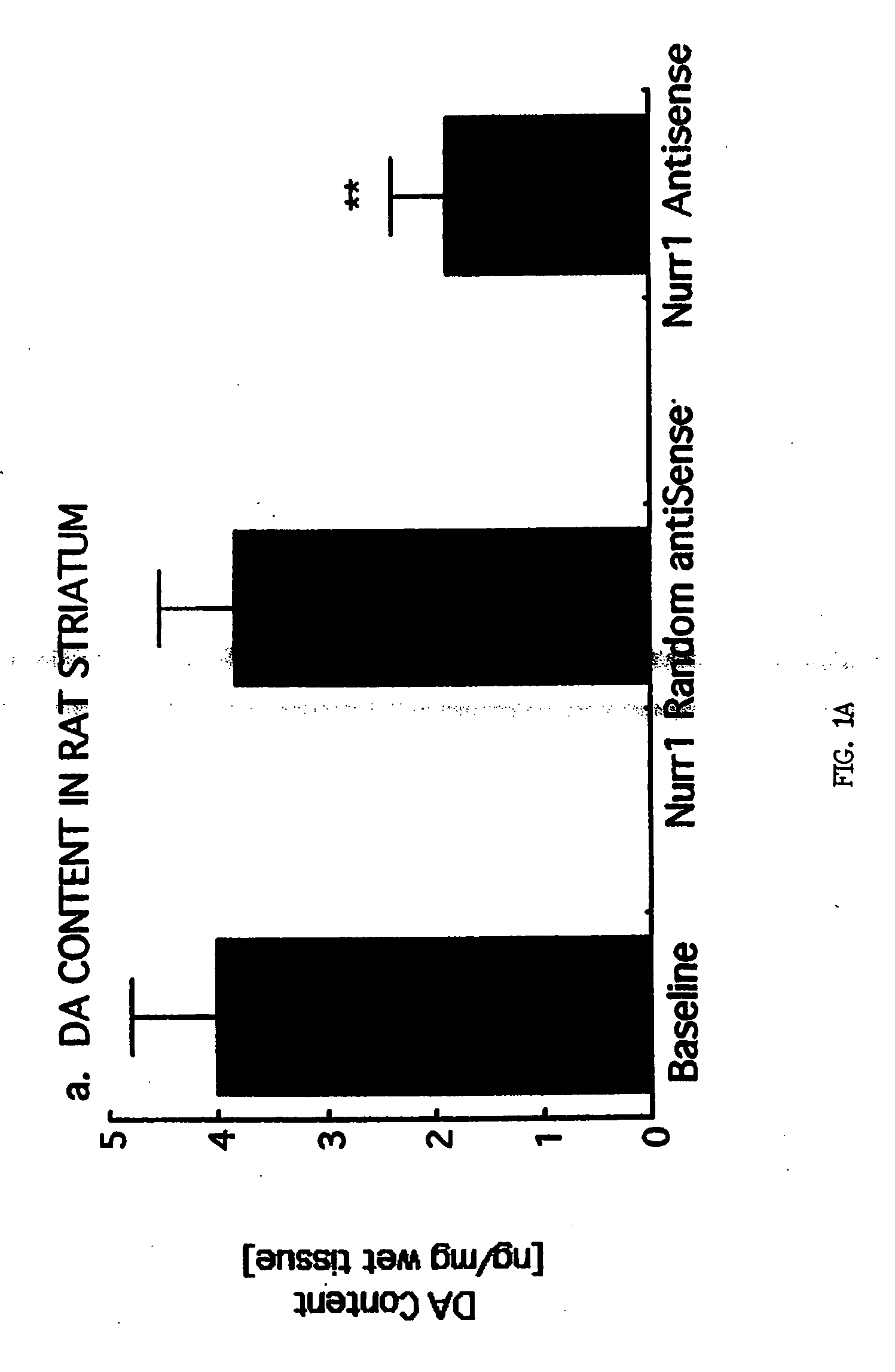 Methods and compositions for treating Parkinson's disease