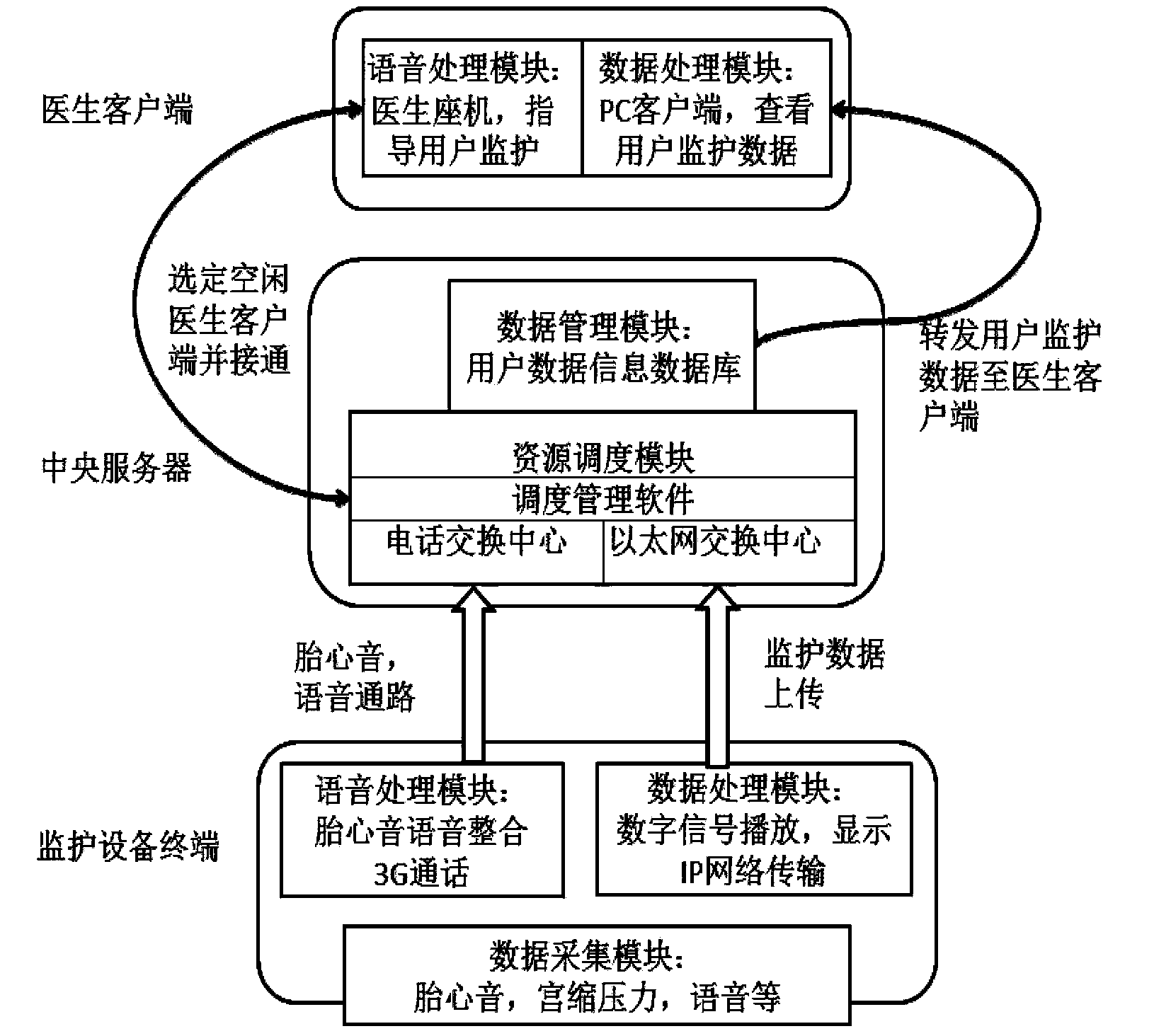 Long-distance cloud fetal heart rate monitoring system