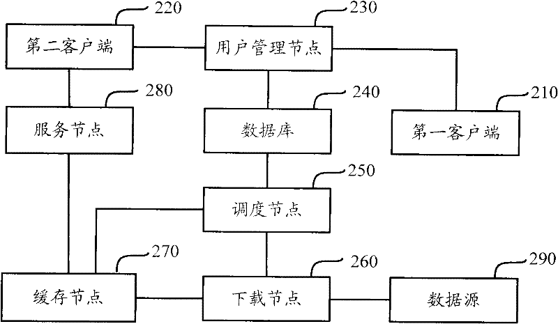 Method, system and device for downloading