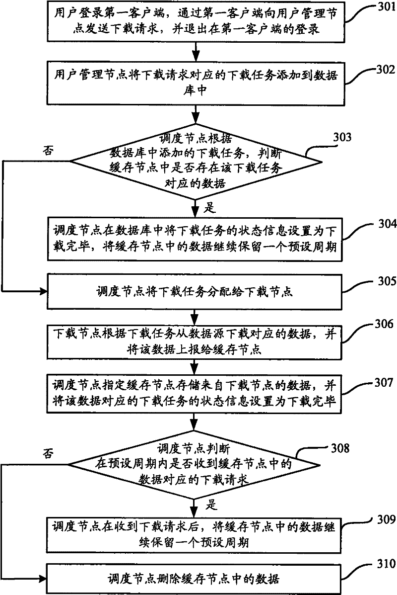 Method, system and device for downloading