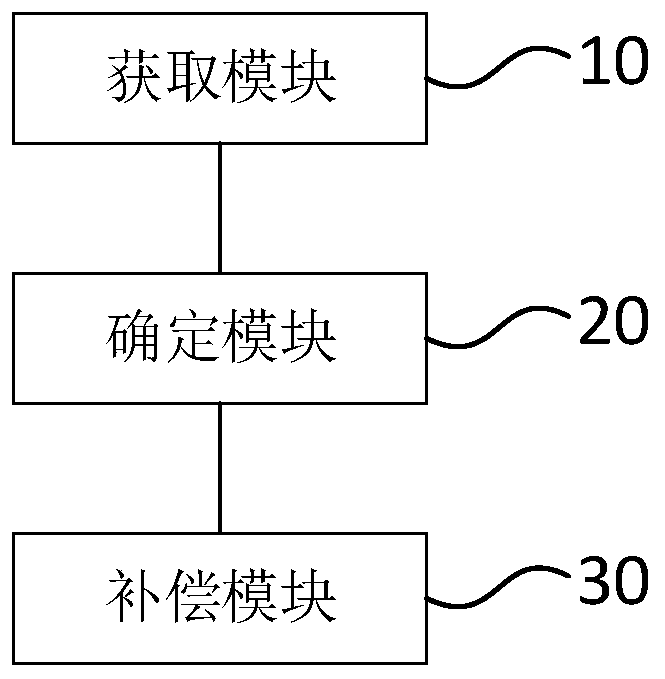 Weak flux control method and device and motor