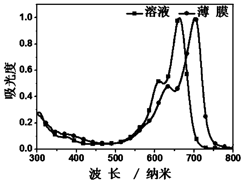 Multi-fused ring conjugated macromolecule and its preparation method and application