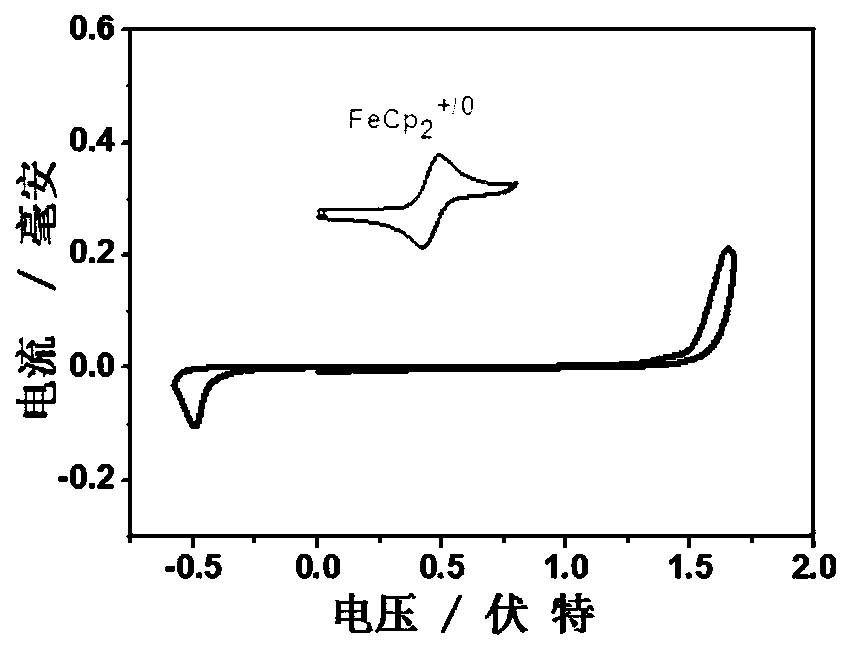 Multi-fused ring conjugated macromolecule and its preparation method and application