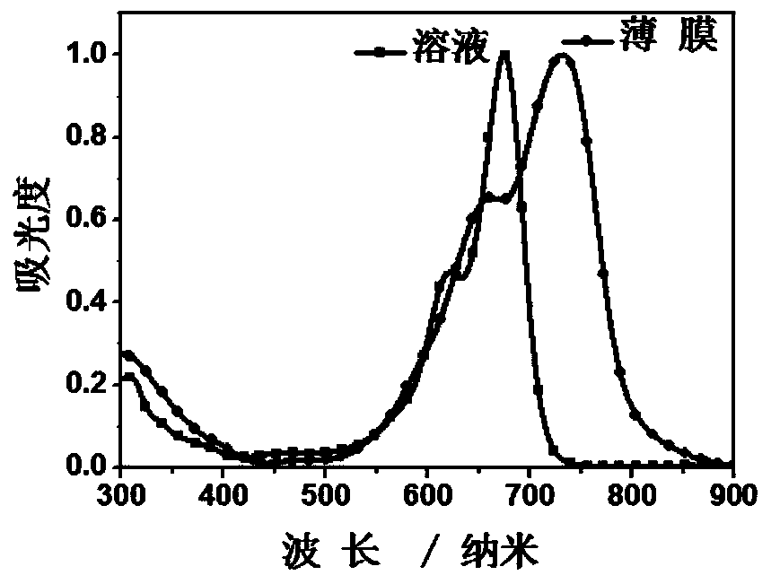 Multi-fused ring conjugated macromolecule and its preparation method and application