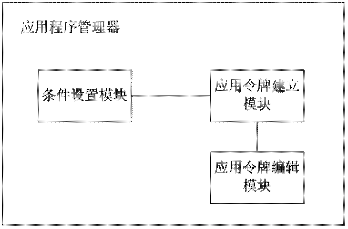 Application program manager and application program management method and access method