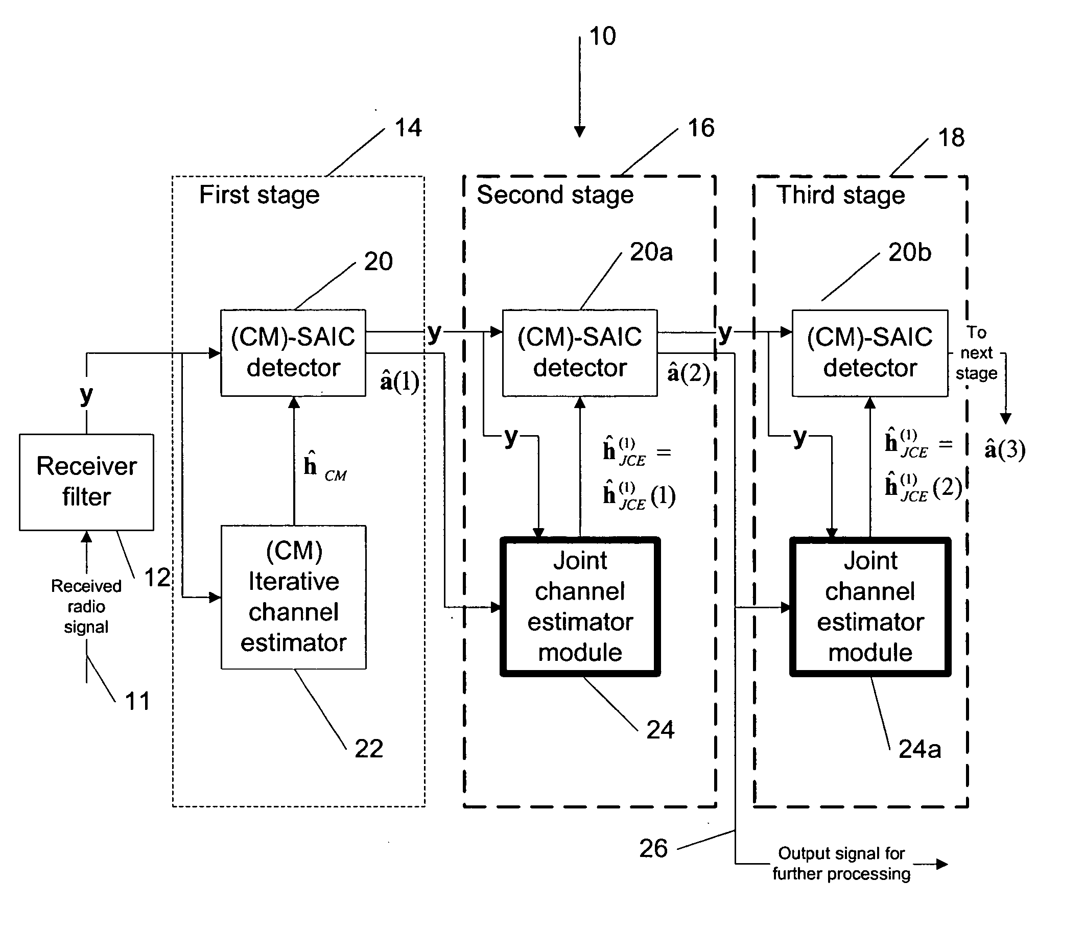 Joint channel estimator for synchronous and asynchronous interference suppression in SAIC receiver