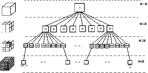 Gridding coding method for urban three-dimensional live-action data