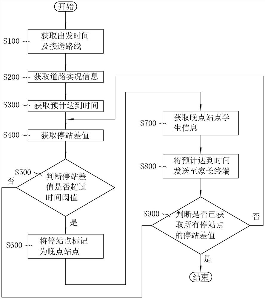 Intelligent management method and system applied to campus security, terminal and storage medium